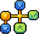 Skill Trees